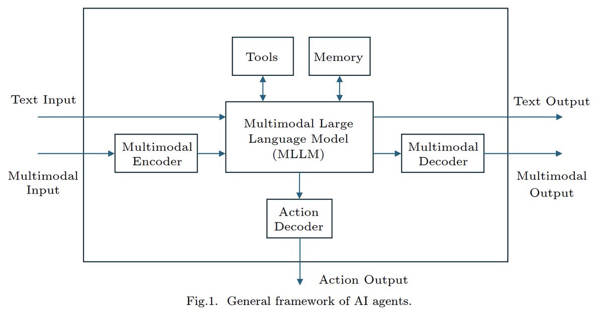 Journal of Computer Science and Technology tweet media