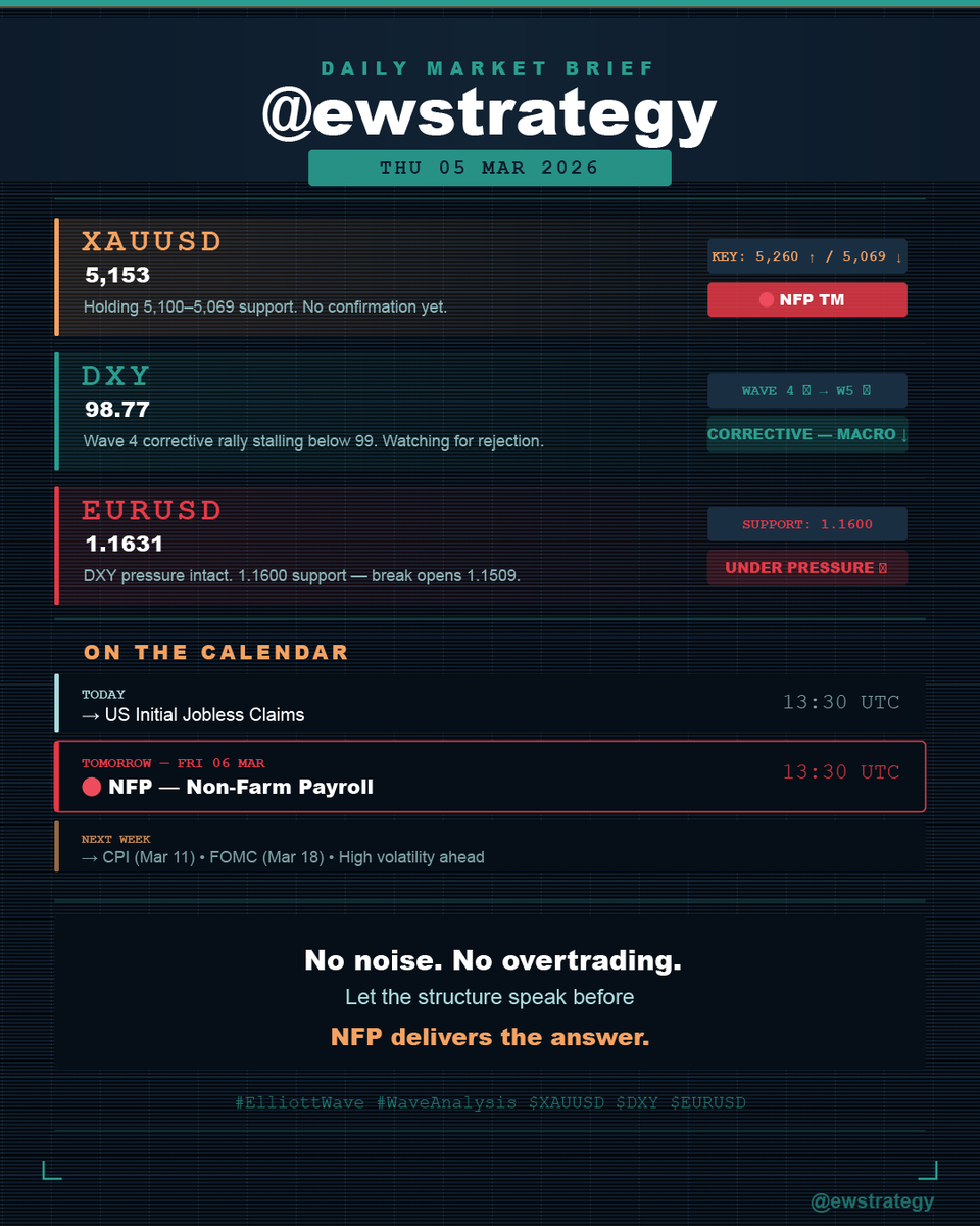 Elliott Wave Strategy tweet media