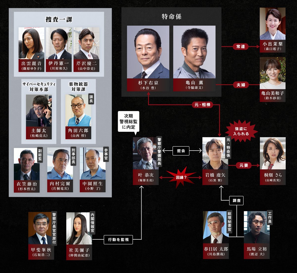 相棒 tweet media
