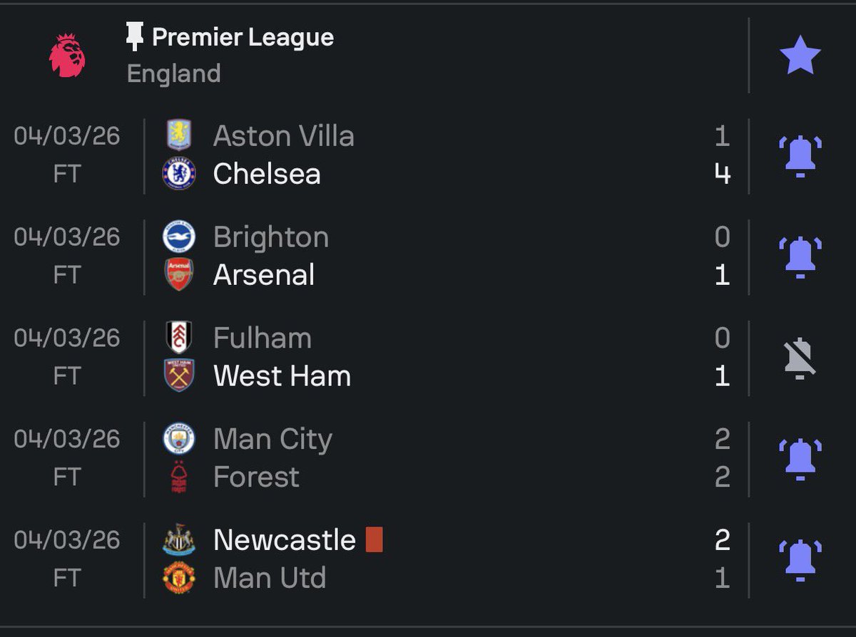 Good morning, X family ❤️

May your day be as fruitful as yesterday's EPL match results.

Hope you slept well?