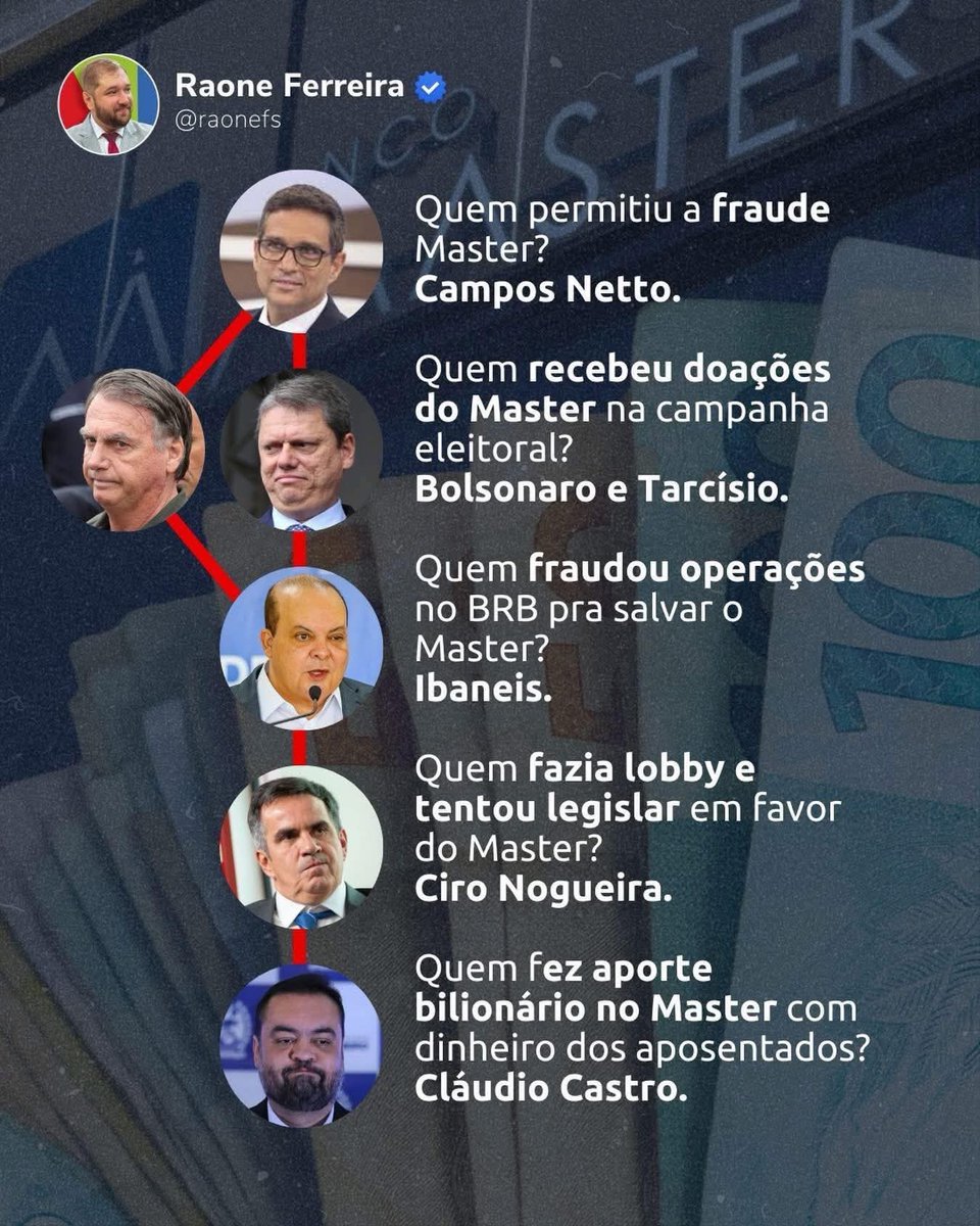 somaagencia's tweet image. #BancoMaster