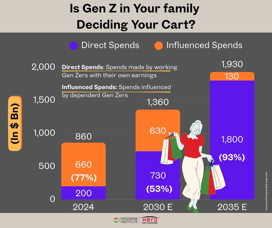Mindmine Summit tweet media