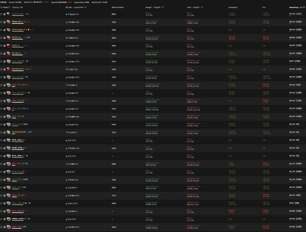Chewy 🔶️ tweet media