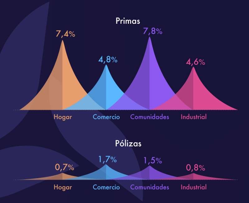 Pólizaplus tweet media