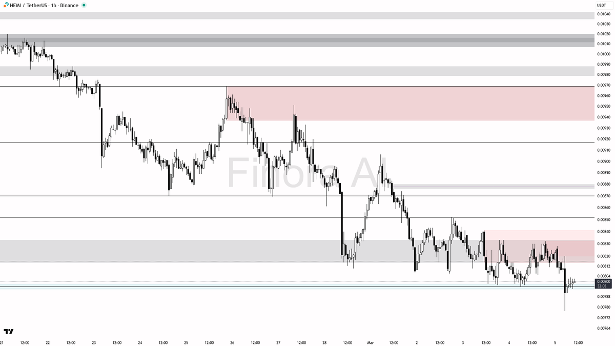 Finora AI - Your Trade Buddy tweet media