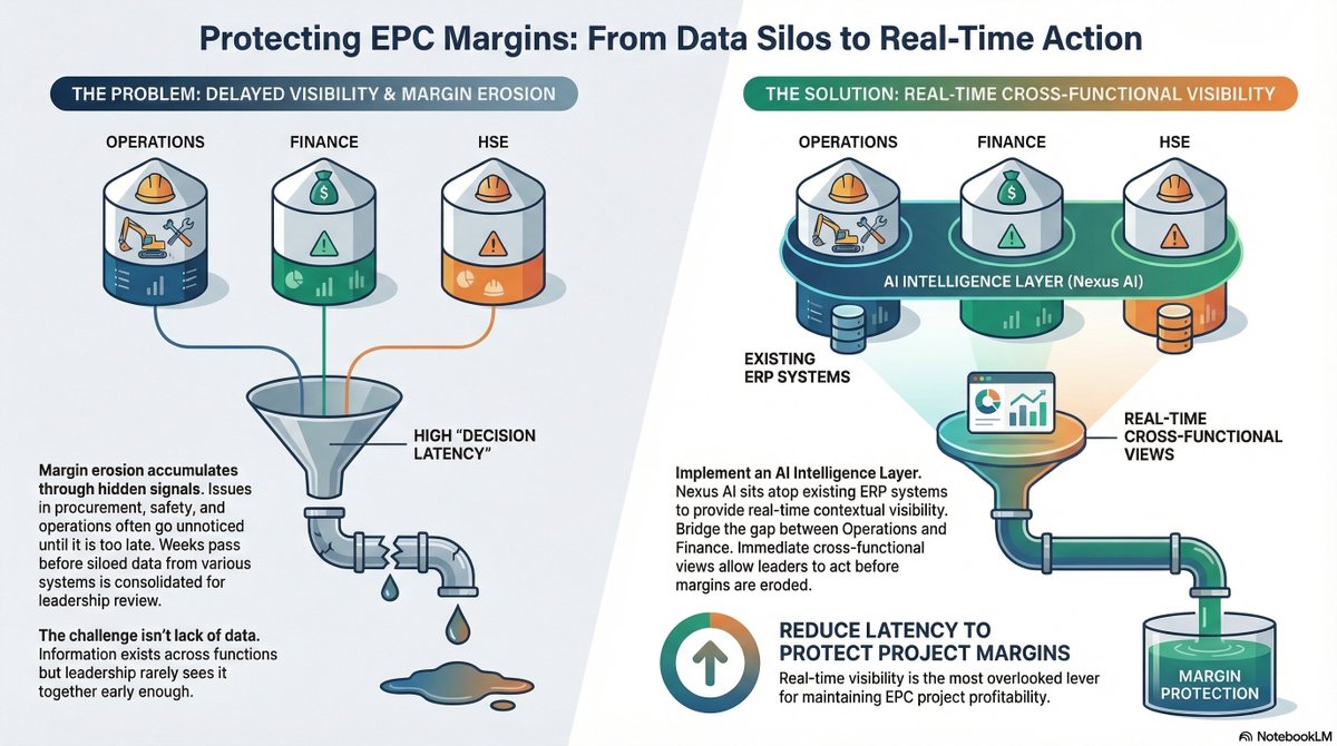 366PiTech's tweet photo. If you operate in oil &amp; gas EPC and are exploring ways to improve cross-functional project visibility https://t.co/G1ZMy4TXCE

#OilAndGas #EPC #ProjectManagement  #EnterpriseTechnology #DigitalTransformation https://t.co/OFPeJW4pj4
