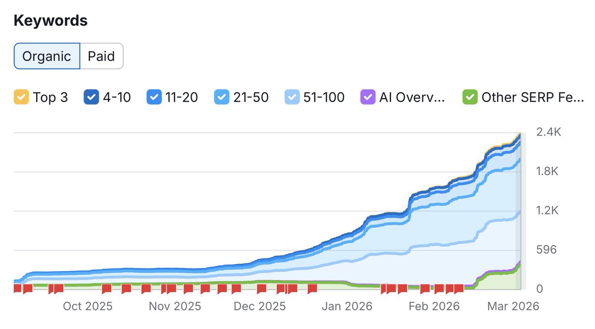 Andrew Palacios | Local SEO tweet media