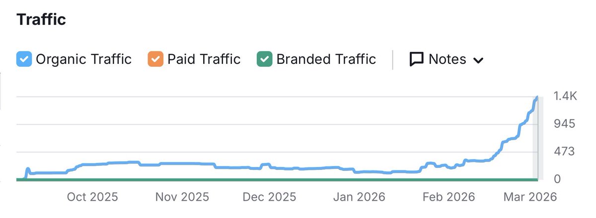 Andrew Palacios | Local SEO tweet media