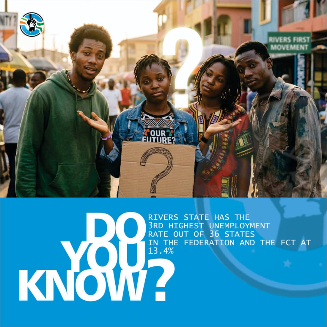 Rivers_First's tweet image. Do you know? 

Rivers State had the third highest unemployment rate in the entire country including the FCT.

Rich in resources, poor in outcomes

Join the Rivers First Movement today to change things.

#RiversState 
#PortHarcourt 
#RiversFirstMovement