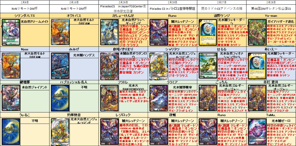 2 ファイアーバード 2 ジャイアント 2 ガイアハザード退化 2 ブラック