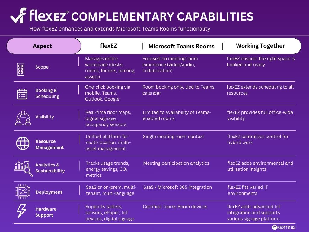 oomnis Limited tweet media