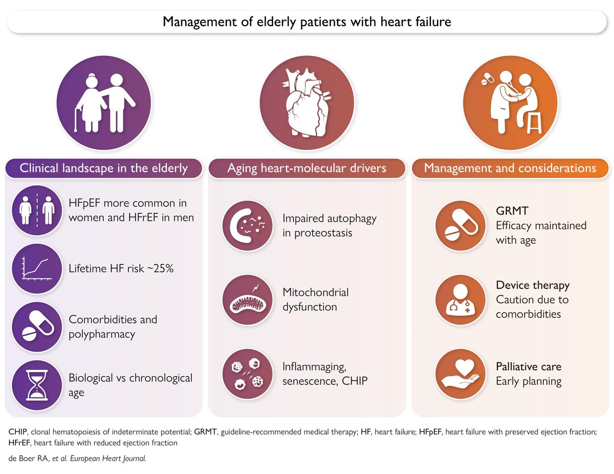 European Society of Cardiology Journals tweet media