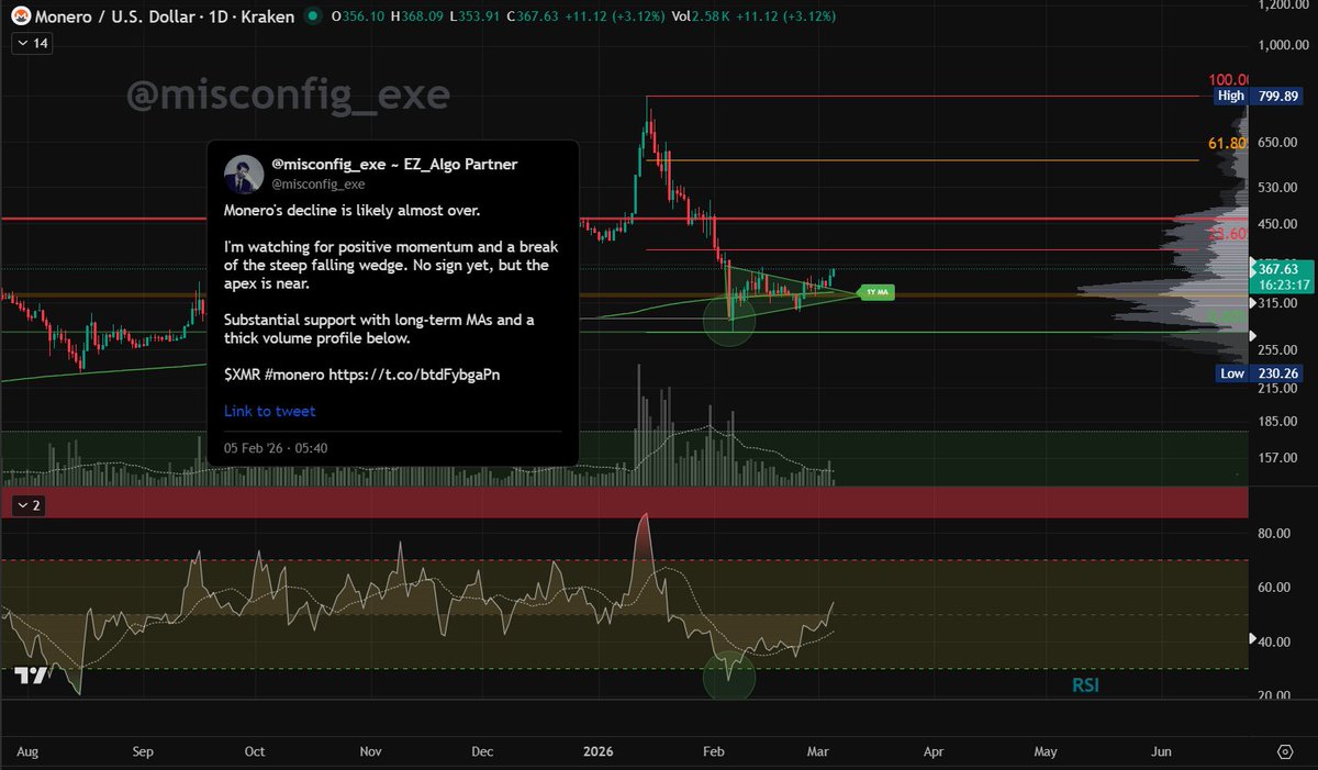 @misconfig_exe ~ EZ_Algo Partner tweet media