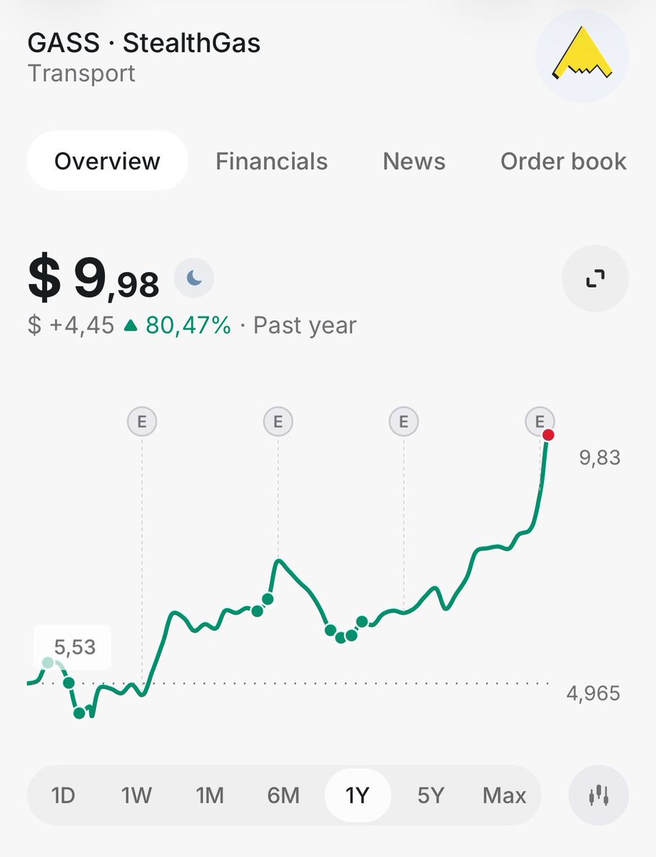 A A Mannolu tweet media