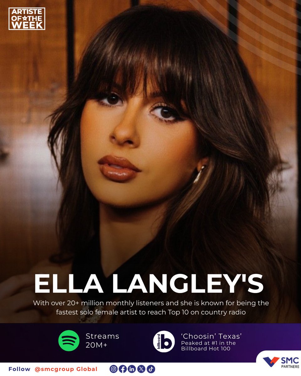 Ella Langley, 26 year old country music artist making history. Billboard Hot 100 entries and Platinum certification. Langley represents the new generation of country music.
We keep an eye on rising talent so if your brand needs help, We got you!