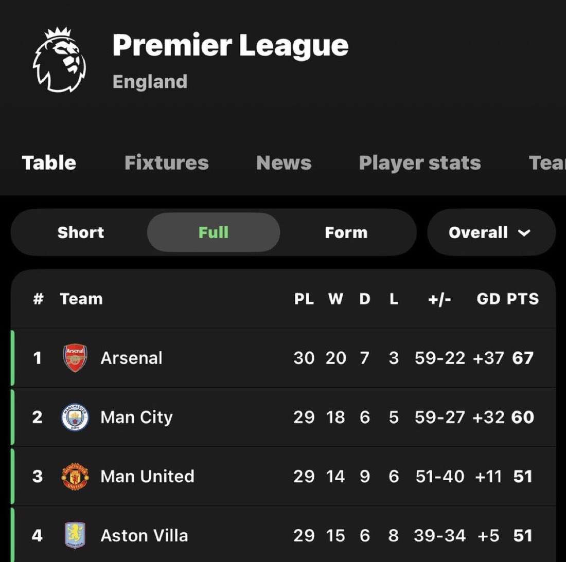 (fan) Trey tweet media