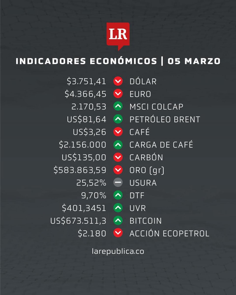 Así inician los indicadores económicos
