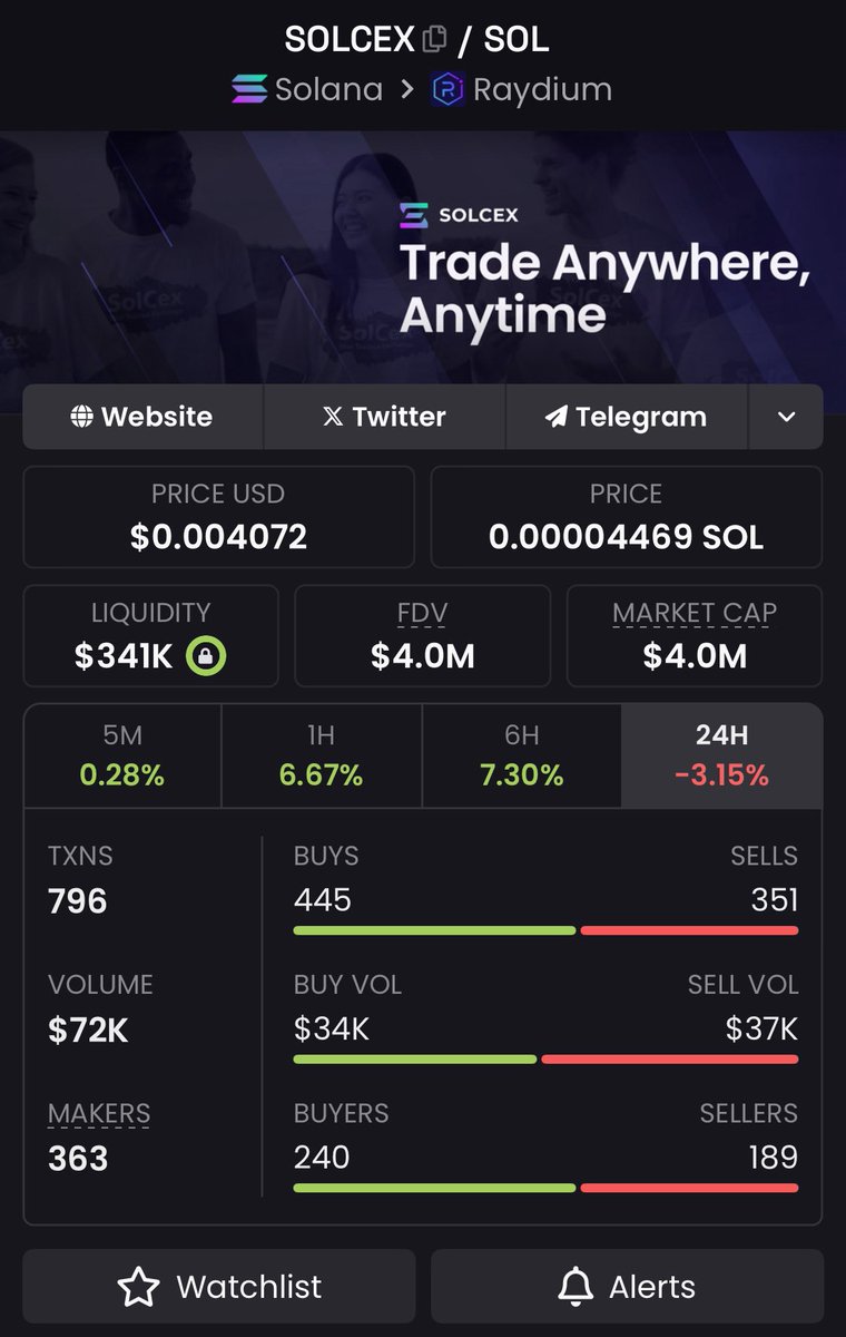 SOLCEX is in its quiet phase right now… the phase people always underestimate.
But when the breakout hits, this exact price will look unreal.

We’re sitting in the before.
The after is going to flip the entire chart.

Remember this moment.
Remember this level.
<a href="/SolCex_Exchange/">SolCex</a>