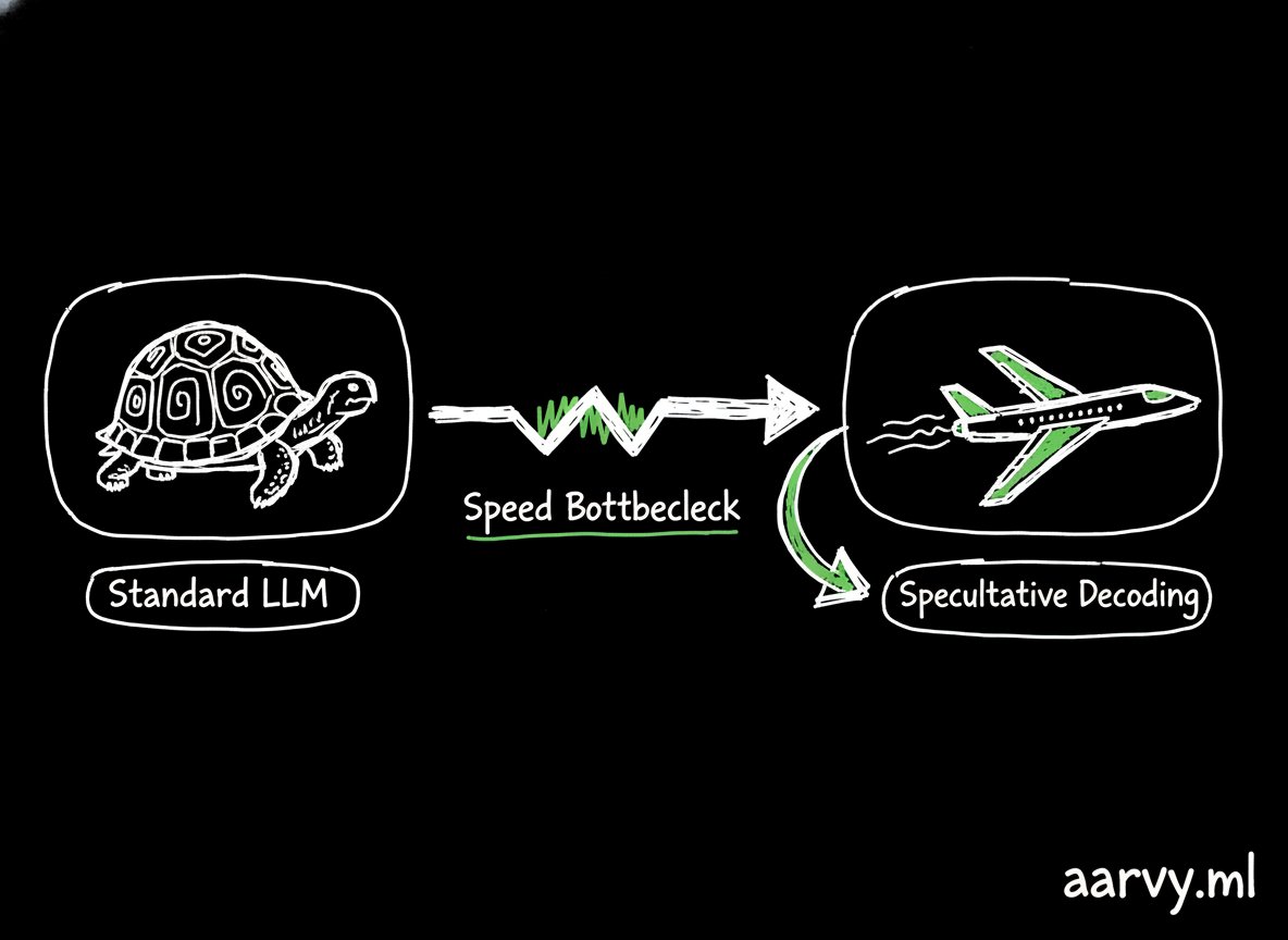 Rajan Verma (Aarvy) tweet media