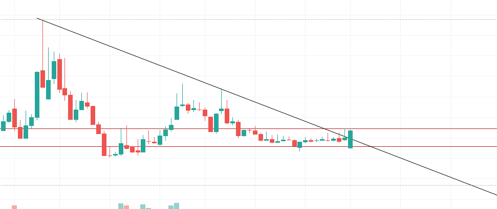 Patlamaya hazır bir hisse geliyor 🚀🚀🚀

%100 kar potansiyeli..!

İLK öğrenen olmak için sadece BEĞENİN! :)

#borsa #hisse