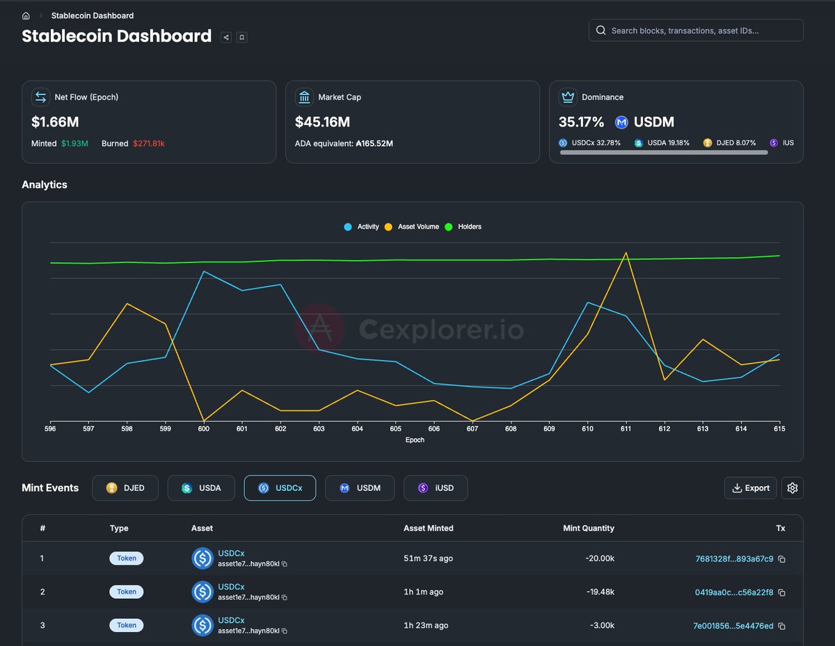 Cexplorer.io 🅰️ tweet media
