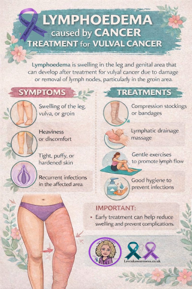 Vulval Cancer UK Awareness tweet media