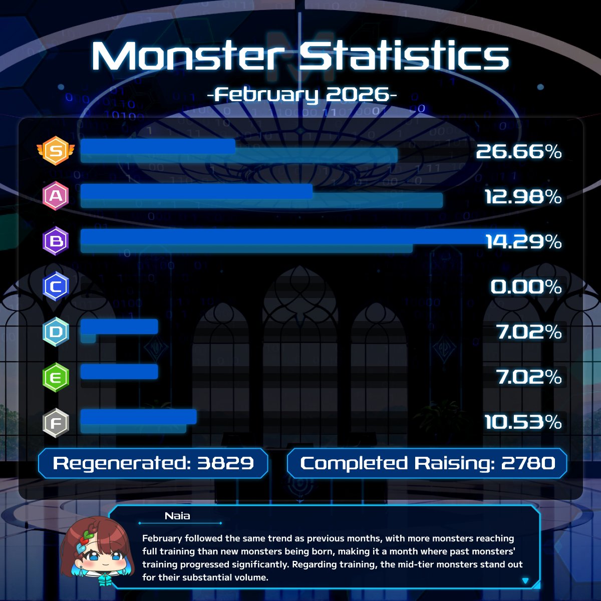 Naia@Re.Monster tweet media