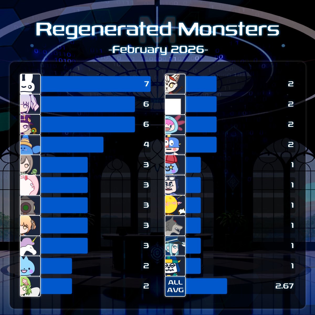 Naia@Re.Monster tweet media