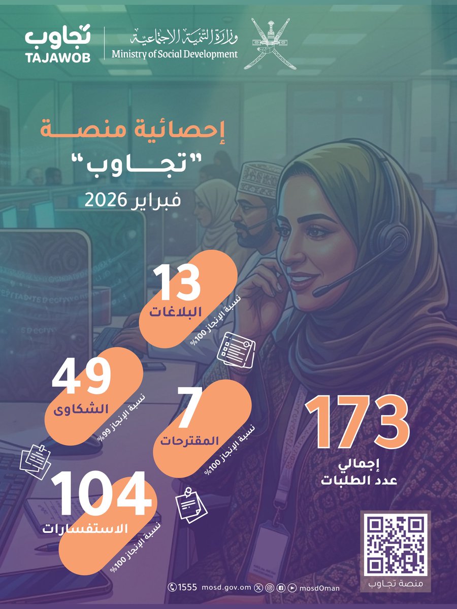 وزارة التنمية الاجتماعية tweet media