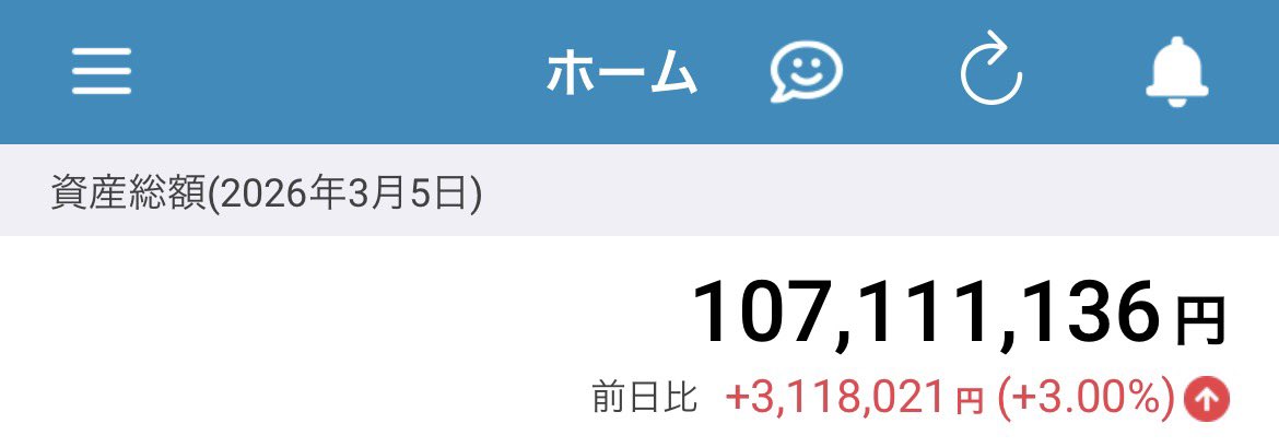 thunderstorm820's tweet photo. 月初からの暴落ですが、今日は半値戻しましたね。原油上がった程度で下げ過ぎだとは思いますが、しばらくボラが激しい感じになるんでしょうね。年に数回のバーゲンセール楽しむしかないですね😊 https://t.co/m4wKPhQSiX