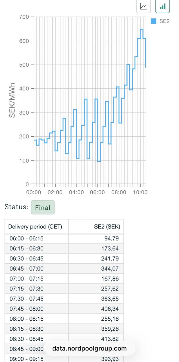 Magnus Olofsson tweet media