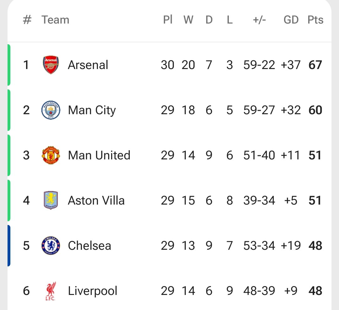 Anything Liverpool tweet media