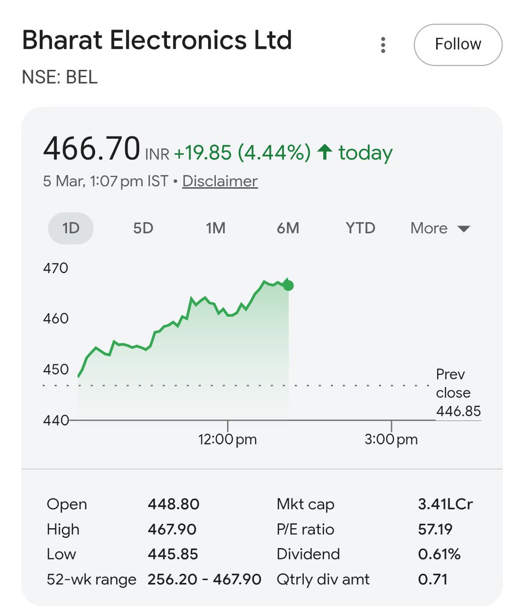 TRADING WIZARDS 📊 tweet media