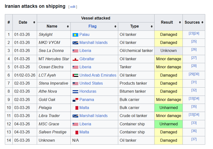 Chart Investor Saham IHSG,USA,Crypto tweet media