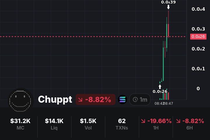 BUTCOIN tweet media