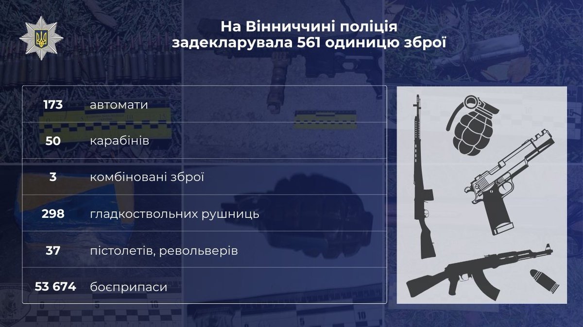Громадяни, які добровільно декларують знайдену зброю, звільняються від кримінальної відповідальності