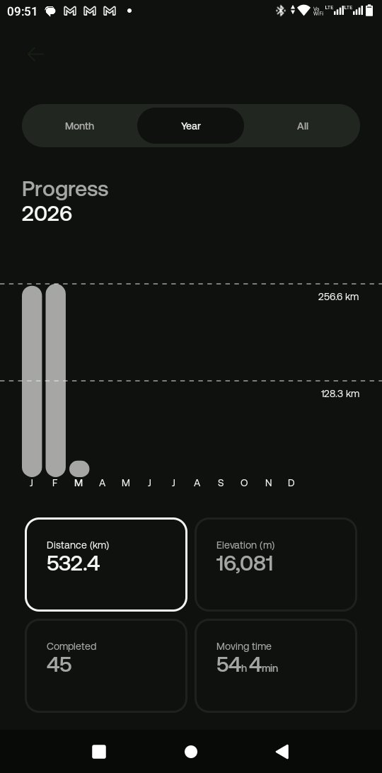 Yaz muntu uzofa Kodwa ilokugijima. 🙆✍️😭🥵