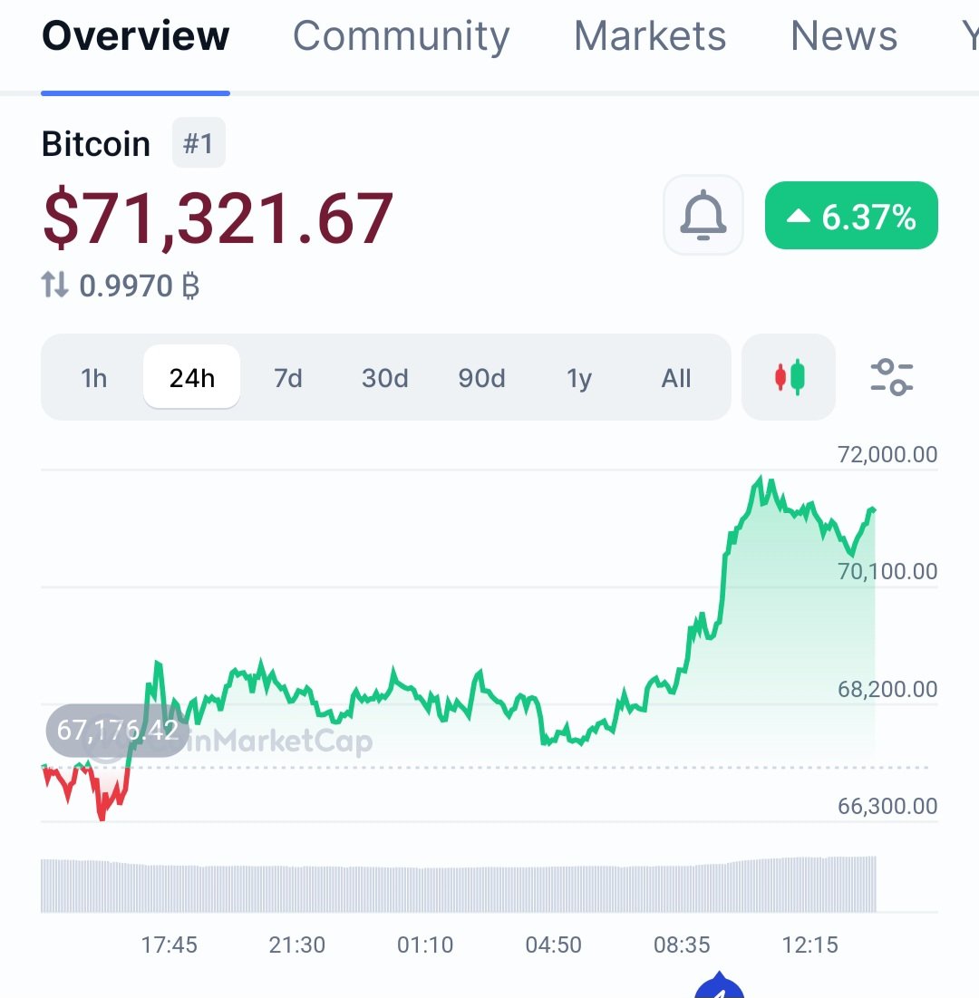REMEMBER WHAT I SAID EXACTLY 14 DAYS AGO? 🔥

ON FEB 20TH, I DROPPED THIS CHART AND WENT ALL IN:

“$ALT SEASON INCOMING WITHIN THE NEXT 90 DAYS. I STAKE MY REPUTATION ON IT.
BOOKMARK THIS. COME BACK LATER.”

MANY CALLED IT A JOKE. SOME LAUGHED. OTHERS FADED HARD.

No sir, it