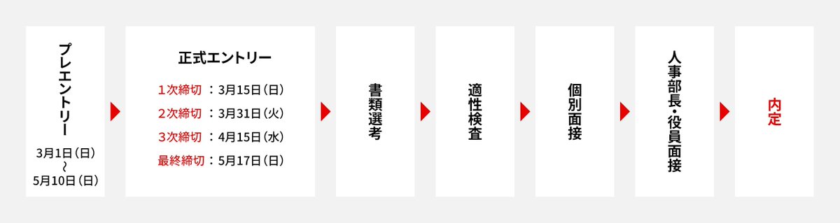 MURC_recruiting's tweet photo. 【27卒本選考エントリー開始しています！】
2027卒対象 本選考のエントリーを開始しています。
締切は3月15日（日）、3月31日（火）、4月15日（水）、5月17日（日）の4回です🗓️
名古屋・大阪拠点の配属確約コースも設けていますので、是非エントリーください！
#27卒就活 #コンサル #シンクタンク https://t.co/hn1dCkLXKq