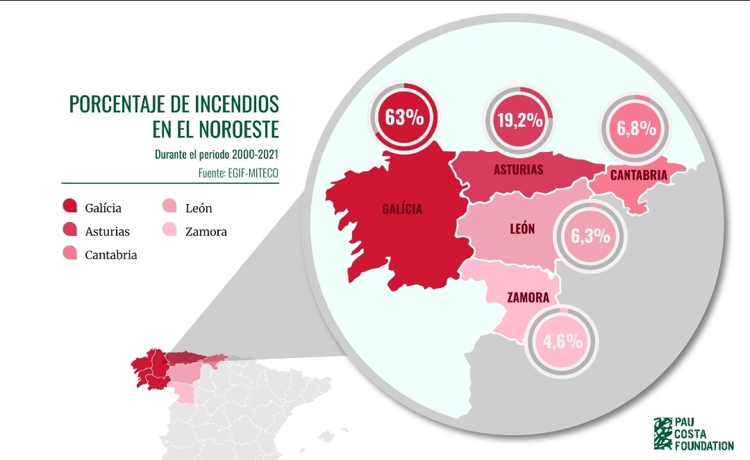 @Axentes.Galiza tweet media