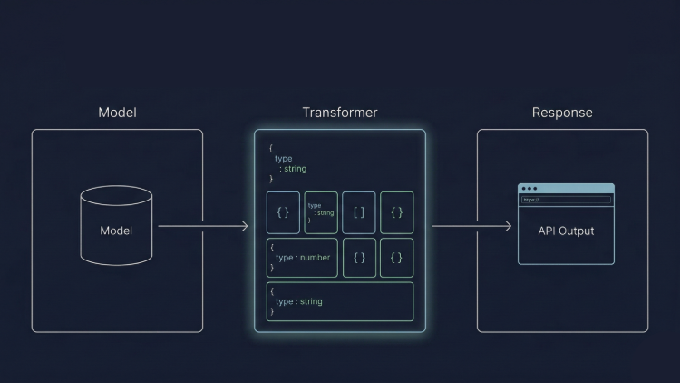 ammezie_'s tweet photo. AdonisJS 7 was recently released, and one of the goodies it came with is transformers.

Transformers replaces implicit model serialization with a typed composable layer.

I just published a full deep-dive article covering variants, relationships, pagination, end-to-end type safety and more.

https://t.co/inO8nfFmKX