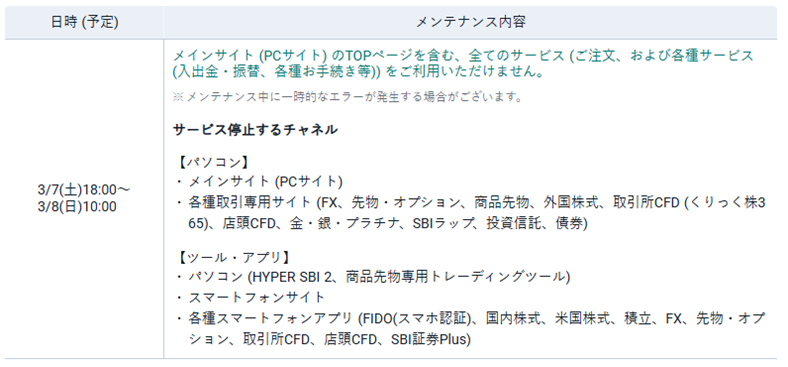 SBI証券 tweet media