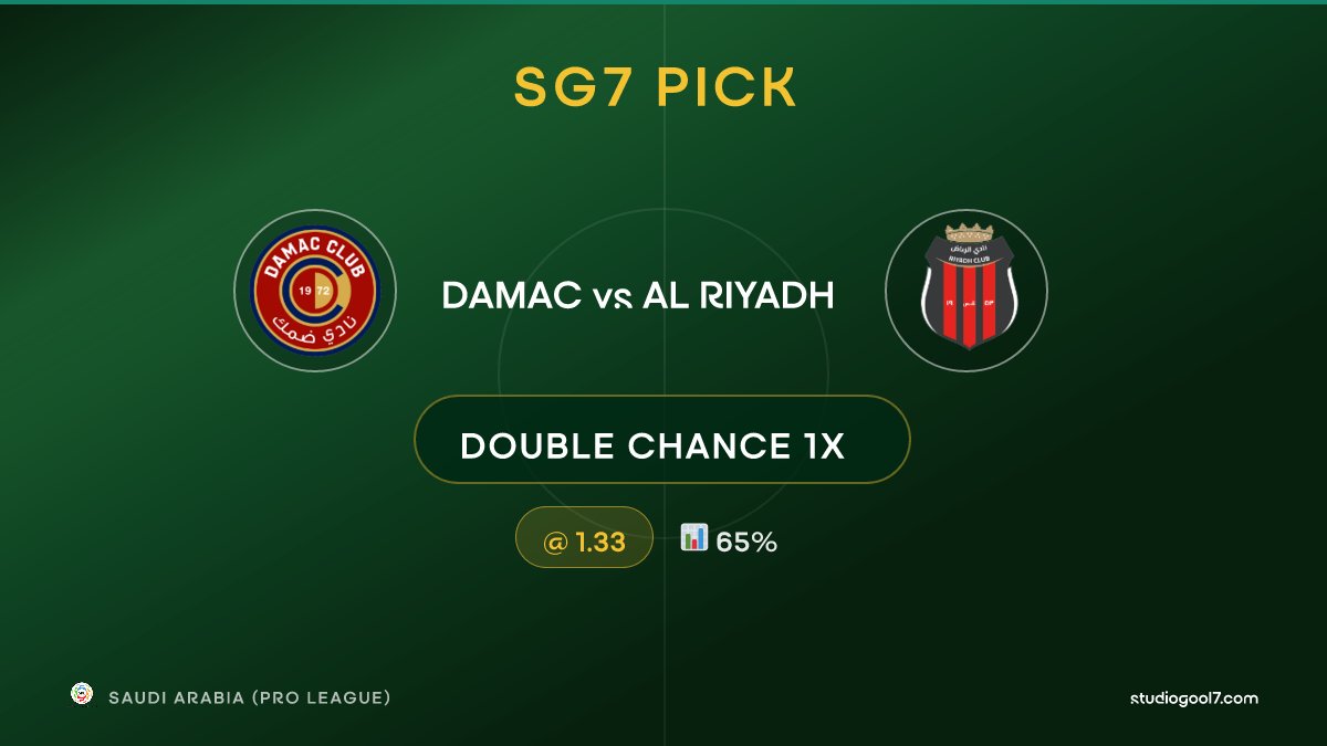 StudioGool7's tweet image. 🎯 SG7 PICK: Double Chance 1X
⚽ Damac vs Al Riyadh | 🏟️ Saudi Arabia (Pro League)
💰 Odd: 1.33 | 📊 65%
📖 Full analysis 👇
studiogool7.com/analysis/14361…

#DAMALR #SaudiArabiaProLeague #StudioGool7 #FootballStats