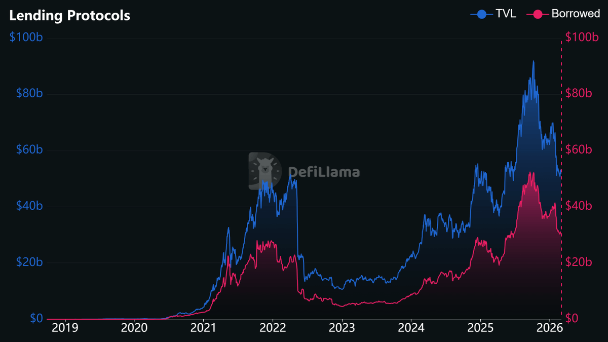 DWF Labs tweet media
