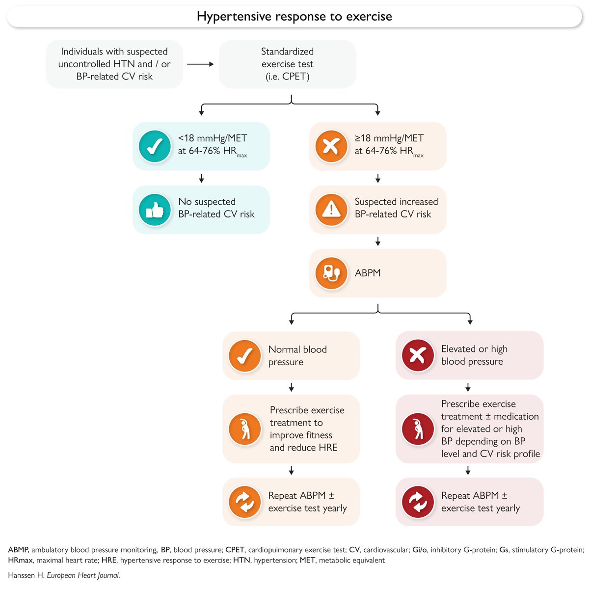 EHJ Editor-in-Chief tweet media