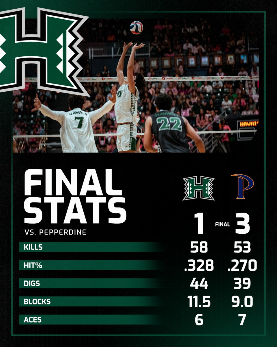 Hawaii Men's Volleyball tweet media