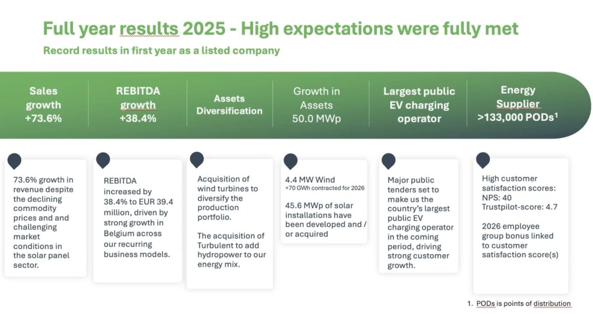 Analistenvergadering EnergyVision is gestart. Eerste zin van CEO: 2025 was heel goed, 2026 wordt beter
