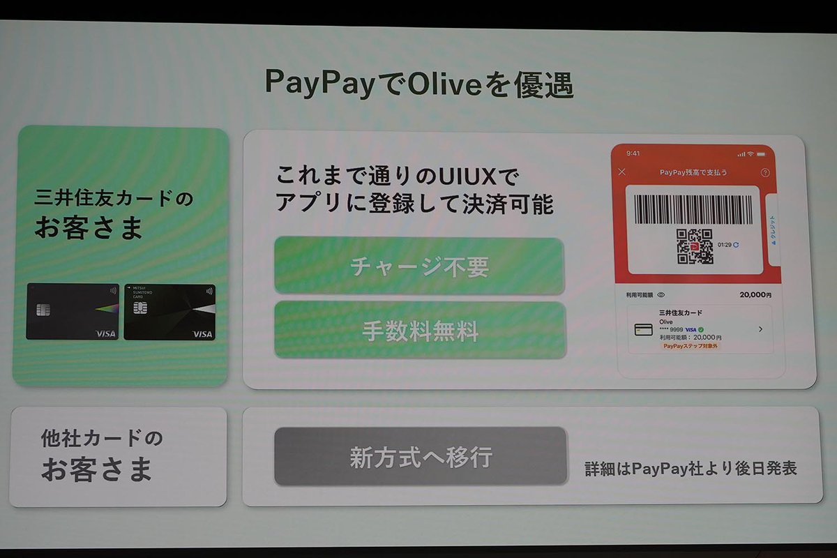 impress_watch's tweet photo. 三井住友Olive、PayPay機能をアプリに統合へ　クレカ積立0.5%増など春のアップデート https://t.co/9uMicpNKuD https://t.co/YK7sJVbxJr