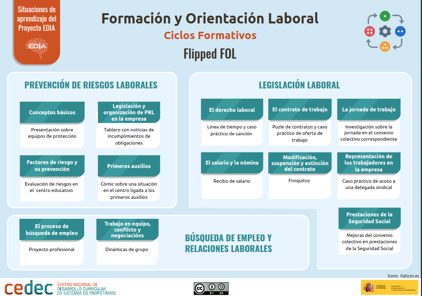 CeDeC_intef's tweet photo. Transformación digital en FP: Competencias clave para la empresa actual 🚀💻 #proyectoEDIA #REA #eXeLearning #FP #SituacionesDeAprendizaje https://t.co/QJj1cex0KK https://t.co/pRZXxue8Rl