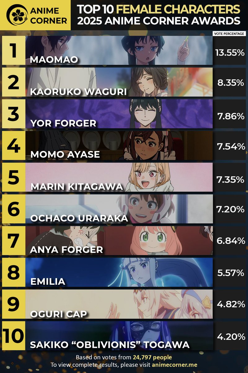 Anime Corner tweet media